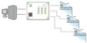 Read more about the article Greenhouse ventilation automation